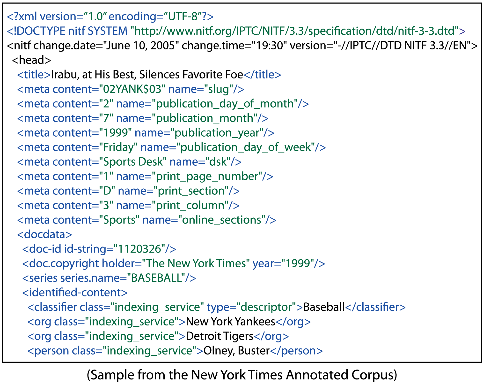 New York Times Annotated Corpus Text